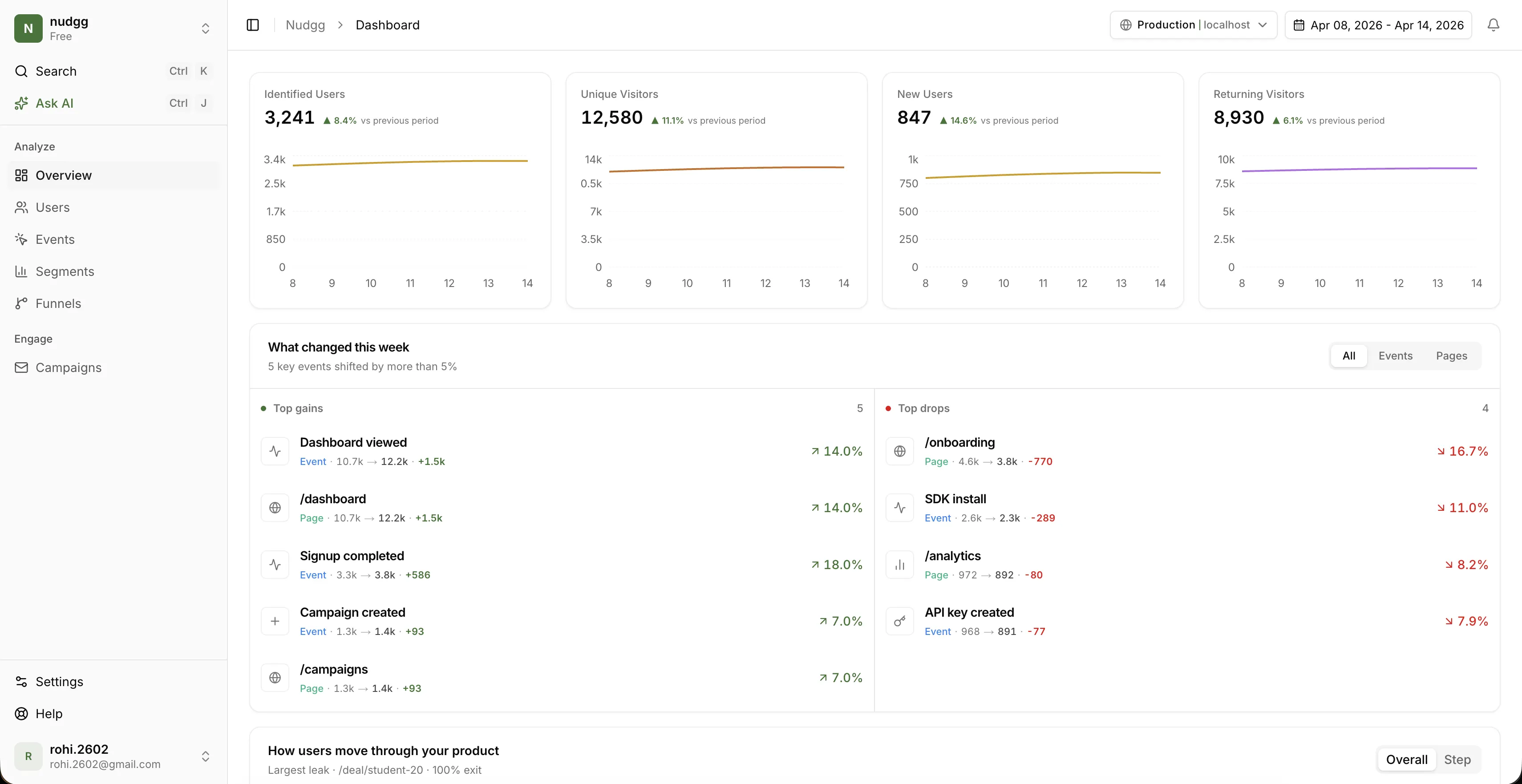 Nudgg Capture Agent dashboard showing identified users, weekly changes, events, and growth opportunities
